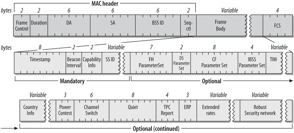 BSSID Searching